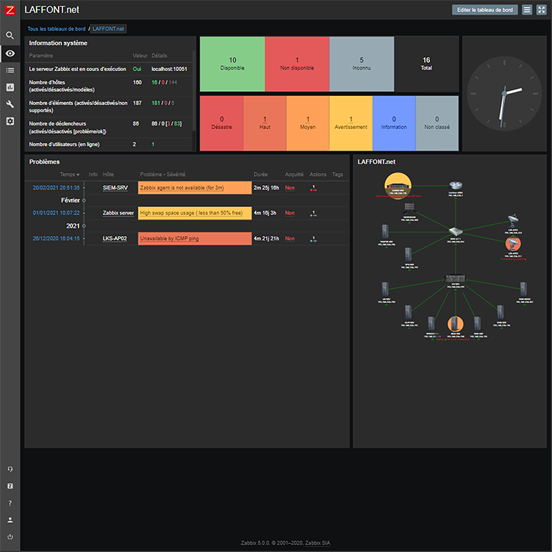Zabbix