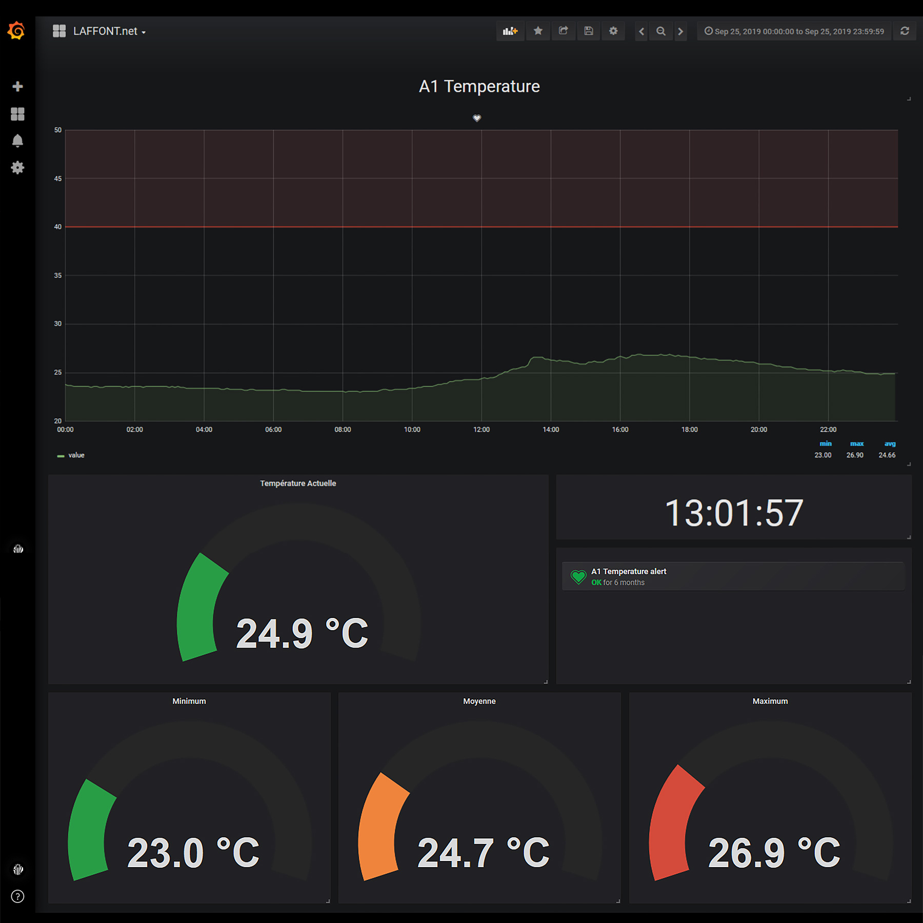 Grafana